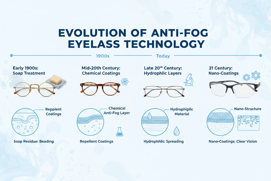 The history of anti-fog technology in eyeglasses